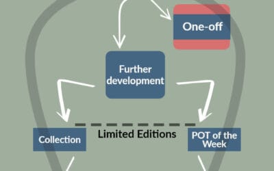 Ephraim 101-Experimentals – May 30, 2023 Email