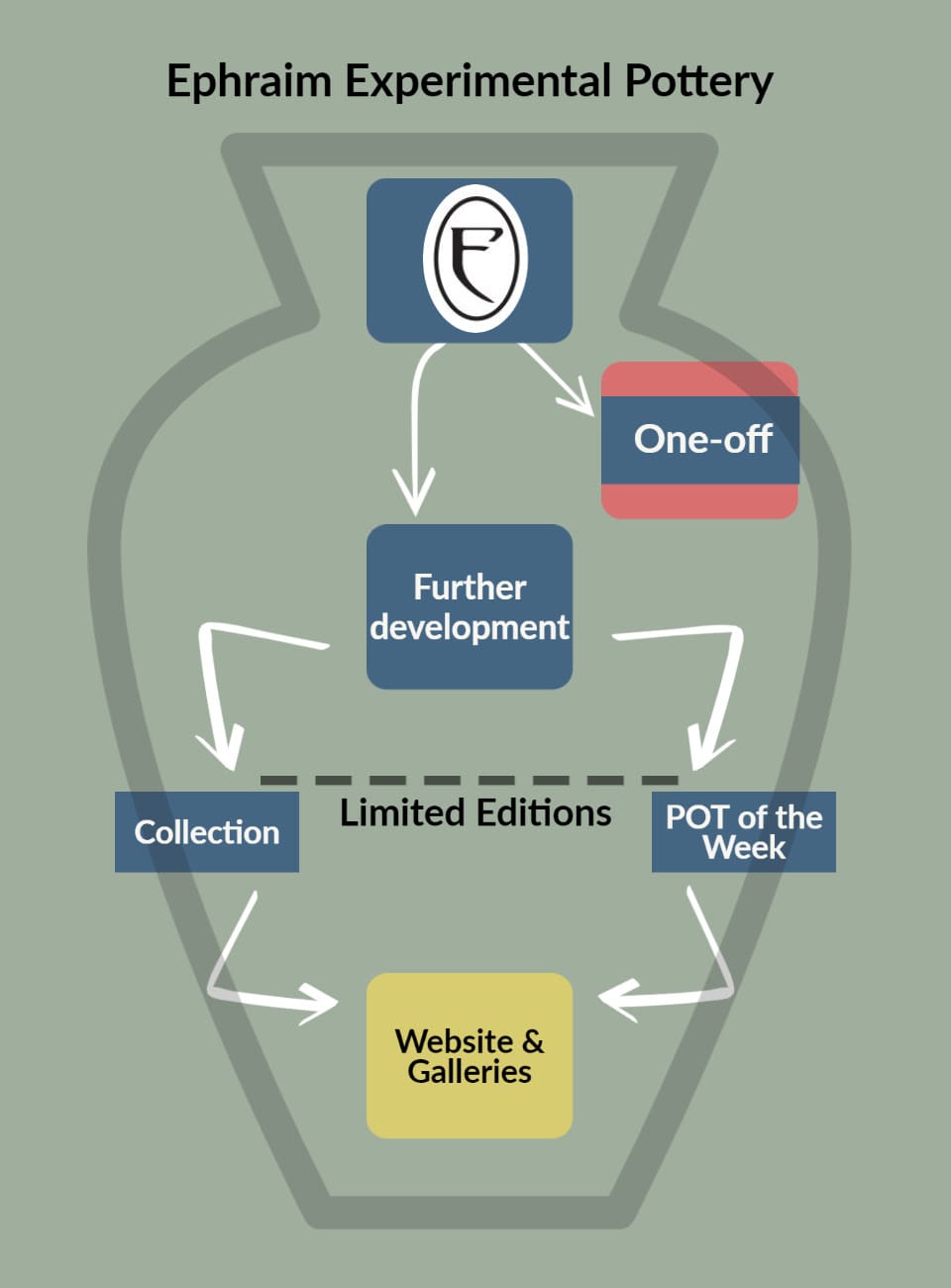 b7ac4af0-b81d-43b3-be63-7243060bafc9